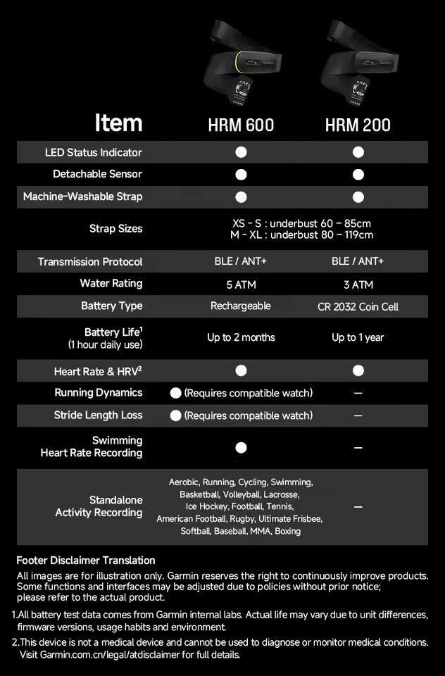 Garmin HRM 600 Heart Rate Monitor Sizes XS-XL